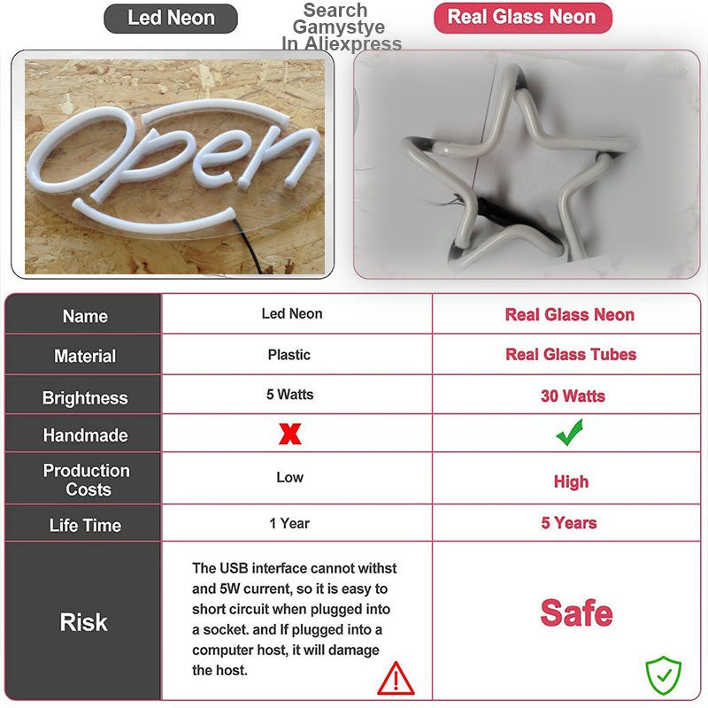 Neonbord voor Cafe CUP Restaur - Coffee Tea Neon Sign recensie en prijs